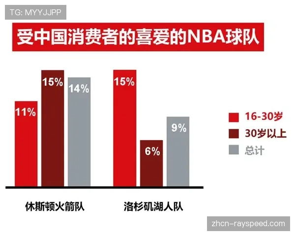 体育品牌利用大数据分析用户行为，实现内容精准触达