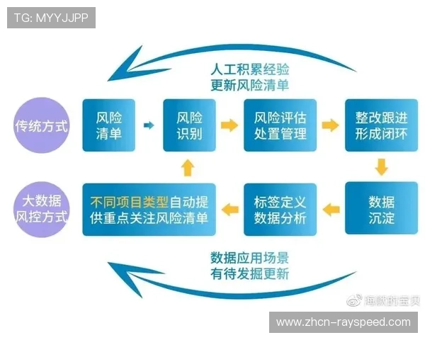 体育数字化风险管理体系构建，防范运行故障